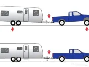 Perne de aer suplimentare 