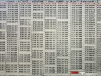 Numar Preferential.Numere Preferentiale_ABC.ABD_Vodafone.Aur.Gold.Vip.Top.Simplu