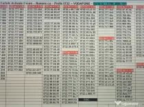 Numar Preferential.Numere Preferentiale_Prefix 0722_Vodafone.Aur.Gold.Vip_Usoare