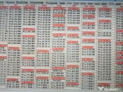 Numar Preferential.Numere Preferentiale_Prefix 0722_Vodafone.Aur.Gold.Vip_Usoare 