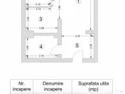 Apartament 2 camere zona Stefan Cel Mare 