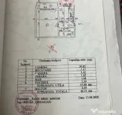 Garsoniera, Virtutii 