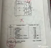 Garsoniera, Virtutii