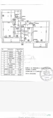 3 camere cu centrala - renovat 2026 - Oltenitei - Berceni