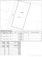 Teren intravilan 2.160 mp - zona Zeelandia/Turbolider/Hitro