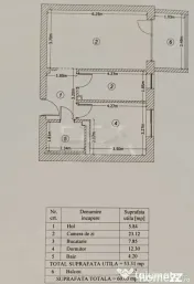 2 camere gata de locuit, Luxuria Residence - Domenii 