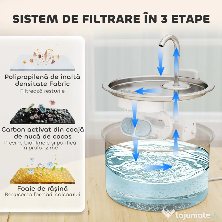 PawHut Fântână din Inox 2,5L pentru Pisici cu LED și 2 Moduri de Flux, Argintiu | Aosom Romania