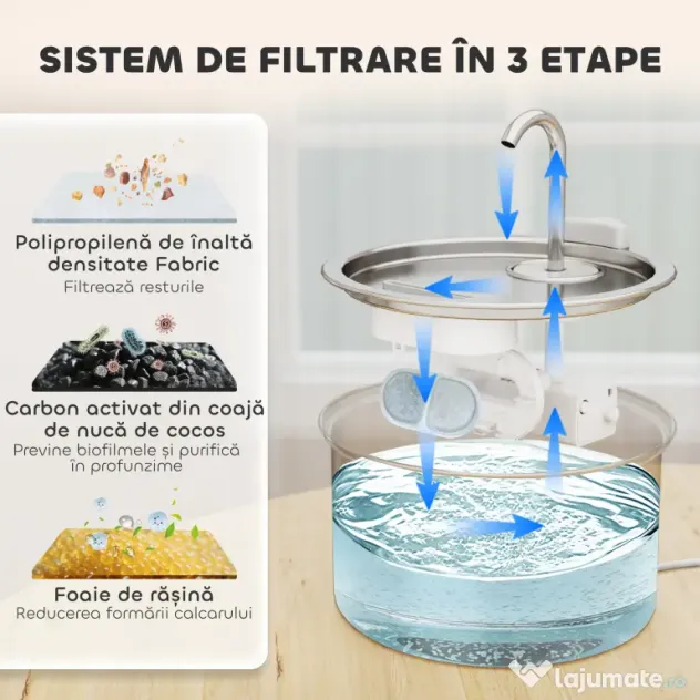 PawHut Fântână din Inox 2,5L pentru Pisici cu LED și 2 Moduri de Flux, Argintiu | Aosom Romania