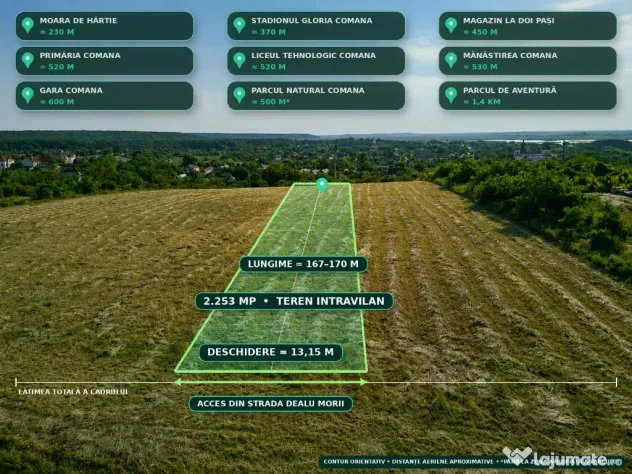 Teren intravilan 2.253 mp aproape Bucuresti