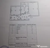 - Apartament 2 camere confort 1 decomandat, Zona Buzaului.