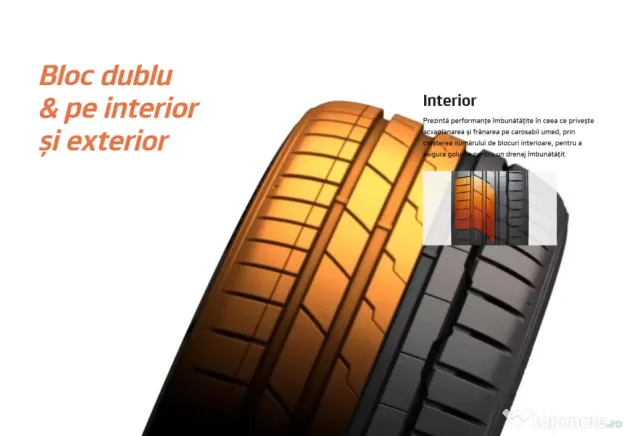 Set 4 anvelope vară Hankook Ventus S1 evo3 SUV K127A 235/50R18 101H XL
