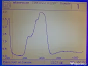 Spectrofotometru ultraviolet-vizibil. Pharmacia Biotech Ultrospec 3000 