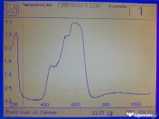 Spectrofotometru ultraviolet-vizibil. Pharmacia Biotech Ultrospec 3000 