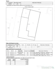 CASA-RAHOVA–TEIUS | TEREN 197MP | 122 MP UTILI - 3 CAME...