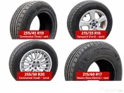 Seturi anvelope si roti complete Tesla Kona Ford Audi – vara / iarna 