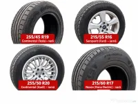 Seturi anvelope si roti complete Tesla Kona Ford Audi – vara / iarna 