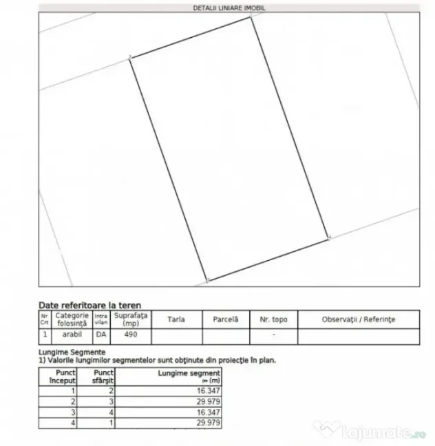 Teren 980 mp, situat in zona Lazu ; COMISION 0%