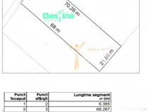 Valea Adanca, TEREN EXTRAVILAN 1500 mp, 97.550 euro