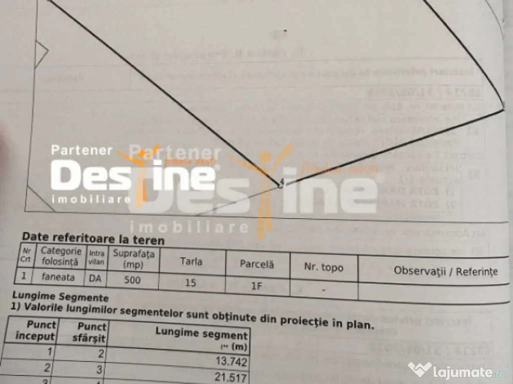 Casa PLAN PARTER, 75 mp + 500 mp TEREN , CIURBESTI