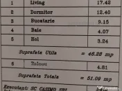 Metrou Dimitrie Leonida Bloc Nou Mobilat Utilat 