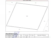 Teren intravilan Posta Calnau 1919mp – 40.000 euro 