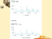 Social Media Management - Marketing online 