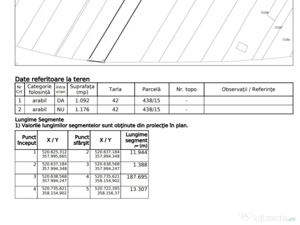 Teren intravilan 2268mp