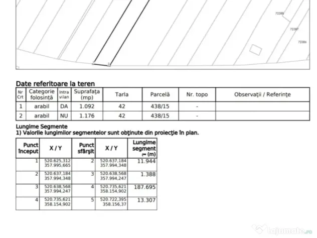 Teren intravilan 2268mp