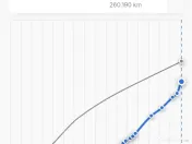 Opel Zafira.B.7 locuri