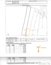COMISION 0% - Teren intravilan 2091 mp, Mogosesti, Iasi 