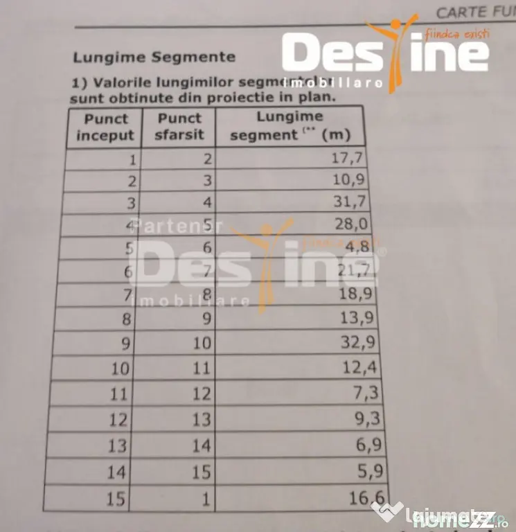URICANI , CASA 78 MP,TEREN 1250 MP, 74.900 EURO