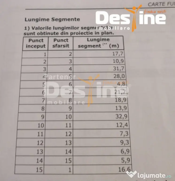 URICANI , CASA 78 MP,TEREN 1250 MP, 74.900 EURO