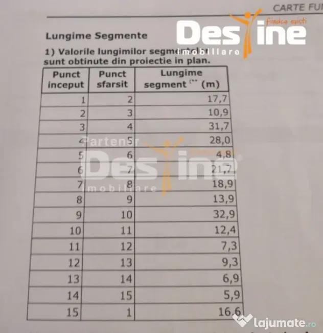 URICANI , CASA 78 MP,TEREN 1250 MP, 74.900 EURO