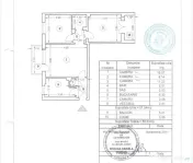 3 Camere | Kogalniceanu | Cismigiu | Izvor | 2 Balcoane 
