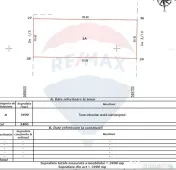 Teren dezvoltare imobiliară rezidențială Pipera lâng?...