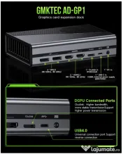 Placa video Externa eGPU AMD 7600M XT