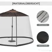 Outsunny Plasă de Protecție pentru Umbrelă de Soare, Copertină și Casă Plasă, Negru, 7.5' | Aosom Romania 
