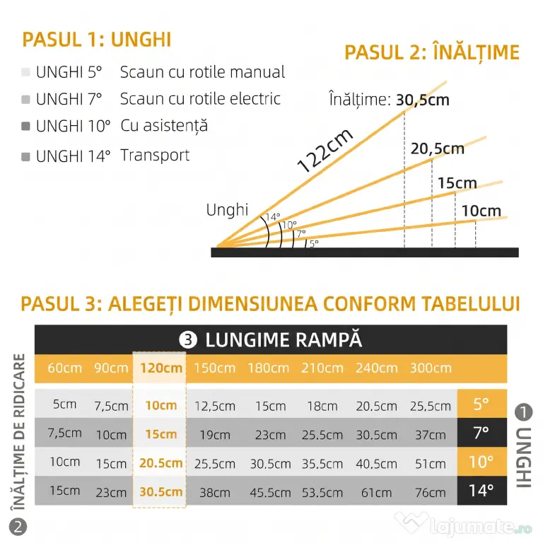 HOMCOM Rampă pliabilă pentru scaun cu rotile, din aluminiu, cu acoperire antiderapantă și margini, 122x73.5 cm, Negru | Aosom Romania