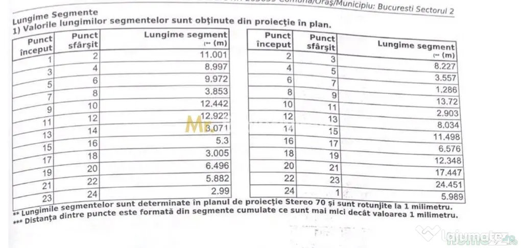 Două terenuri cu potențial