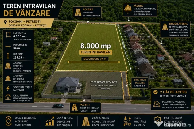 Teren intravilan 8.000 mp | Crâng Petrești