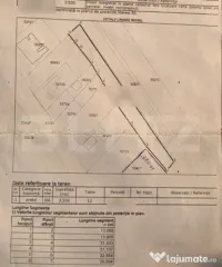 Teren de vânzare în Ernei!