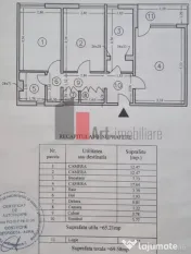 Vanzare apartamemt 3 camere Drumul Taberei AZfi Cotroceni