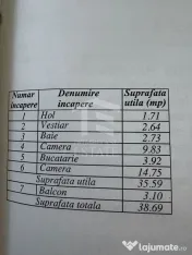 De vânzare Apartament 2 camere zona Tei, Metrou Obor 