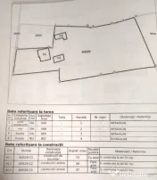 Teren Cercu - Barnova 3055 mp Intravilan acces la DJ248D 