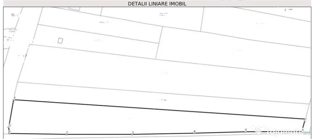 Teren intravilan 3.800 mp pe 3 fronturi stradale – Șoimu?