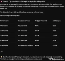 Circuite hardware Counter Strike 2 Macro NoRecoil
