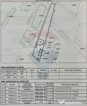 Teren 1738 mp | CU P+2 | Sos Oltenitei | Toate Utilitatile