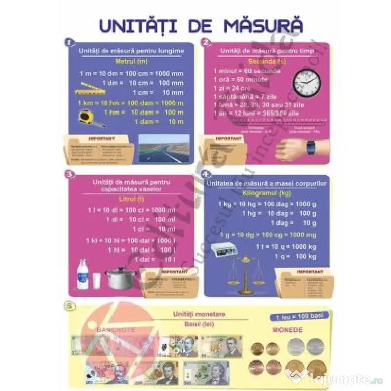 Plansa unitati de masura