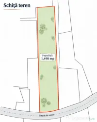 Teren 1.490 mp | Faget, Cluj | Zonă de case | Potențial re 