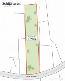 Teren 1.490 mp | Faget, Cluj | Zonă de case | Potențial re